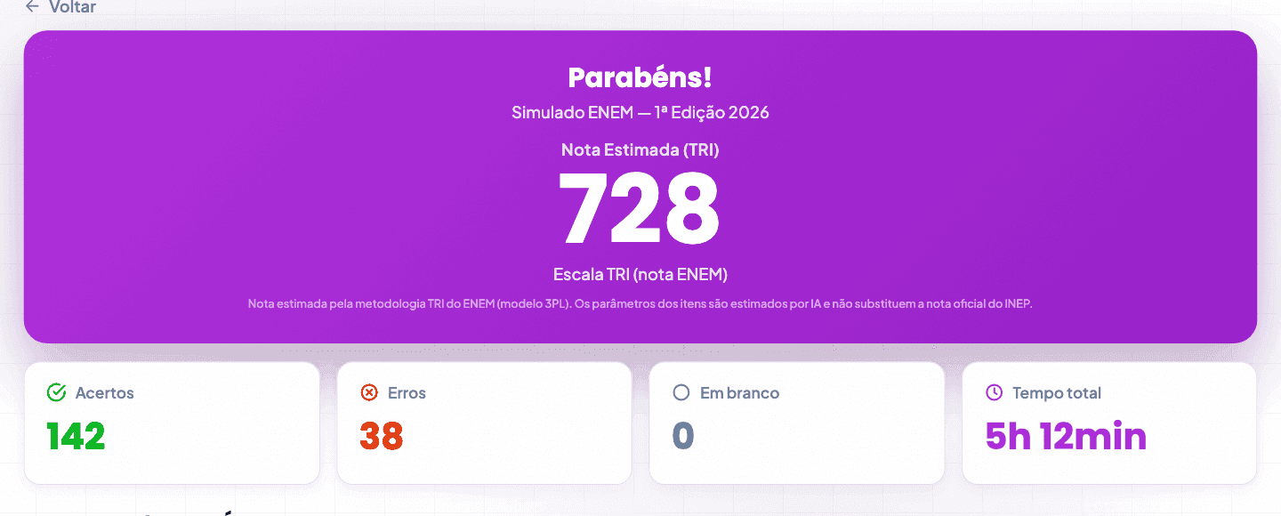 Nota TRI de verdade, não porcentagem de acertos
