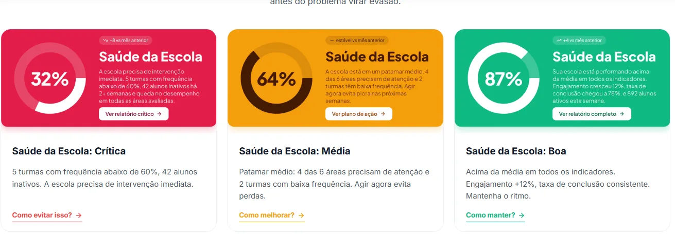 Saúde da Escola: os indicadores que todo gestor deveria acompanhar em tempo real